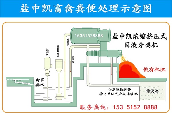 浓缩挤压式固液分离机